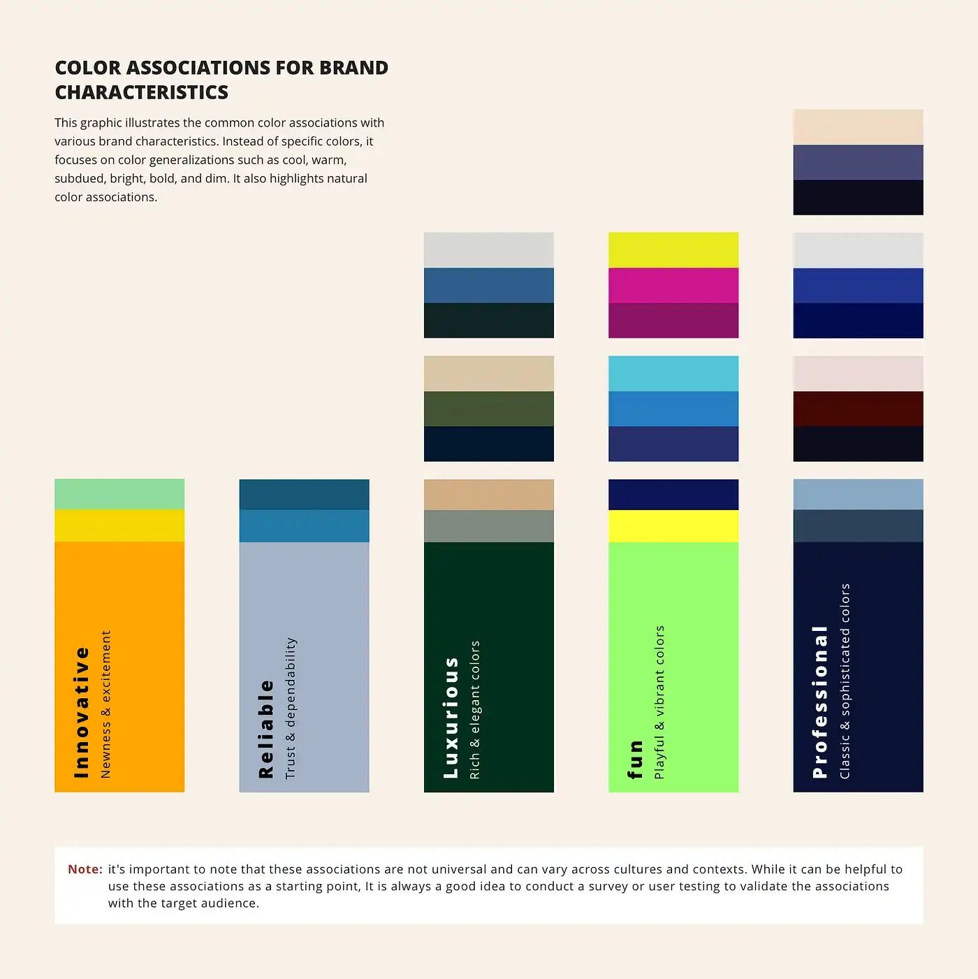 Graphic displaying various adjectives associated with different color generalizations, such as warm colors (orange and yellow) associated with innovation, cool colors (Blue) associated with reliability and subdued cool colors associated with professionalism in branding. Image by Naif Ekkeri from wowstudio.io