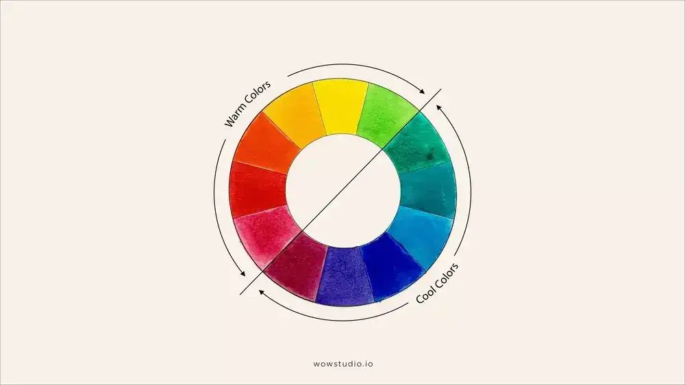 cool vs warm color wheel