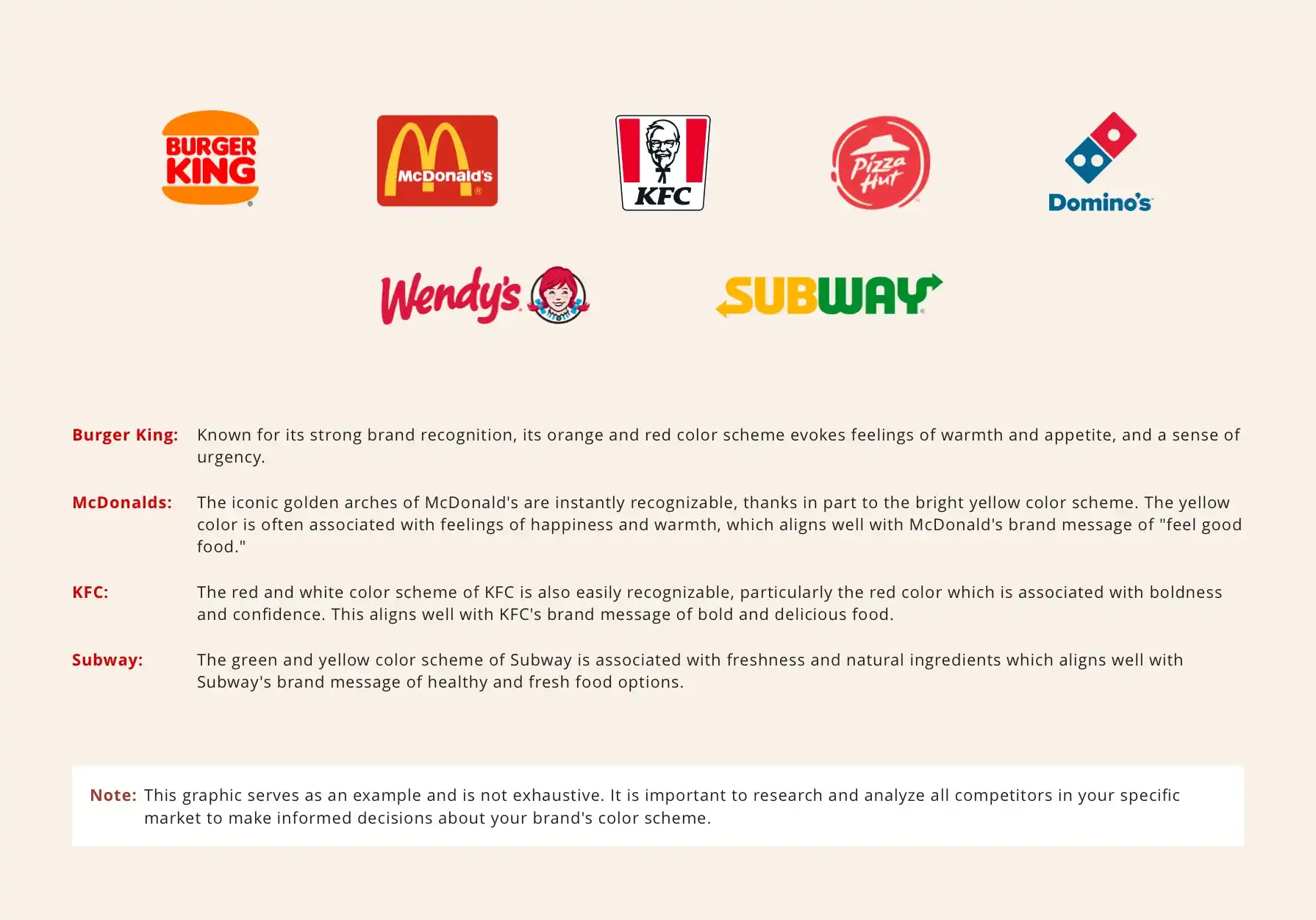 A comparison chart showing the primary brand colors of several competitors in the same industry, with annotations indicating how each color is used and perceived by customers, as well as current color trends in the industry. Image by Naif Ekkeri from wowstudio.io