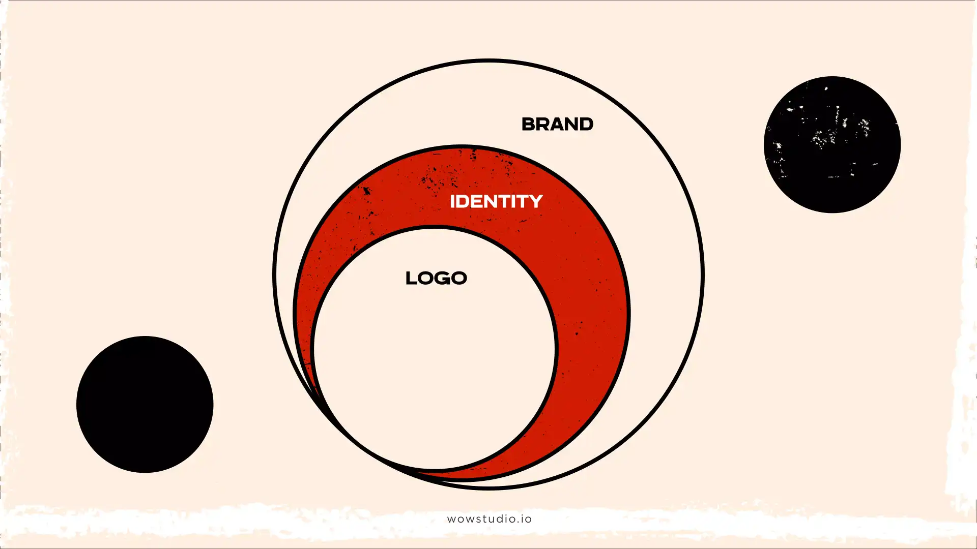 Why is Brand Identity is crucial for a business’ success?