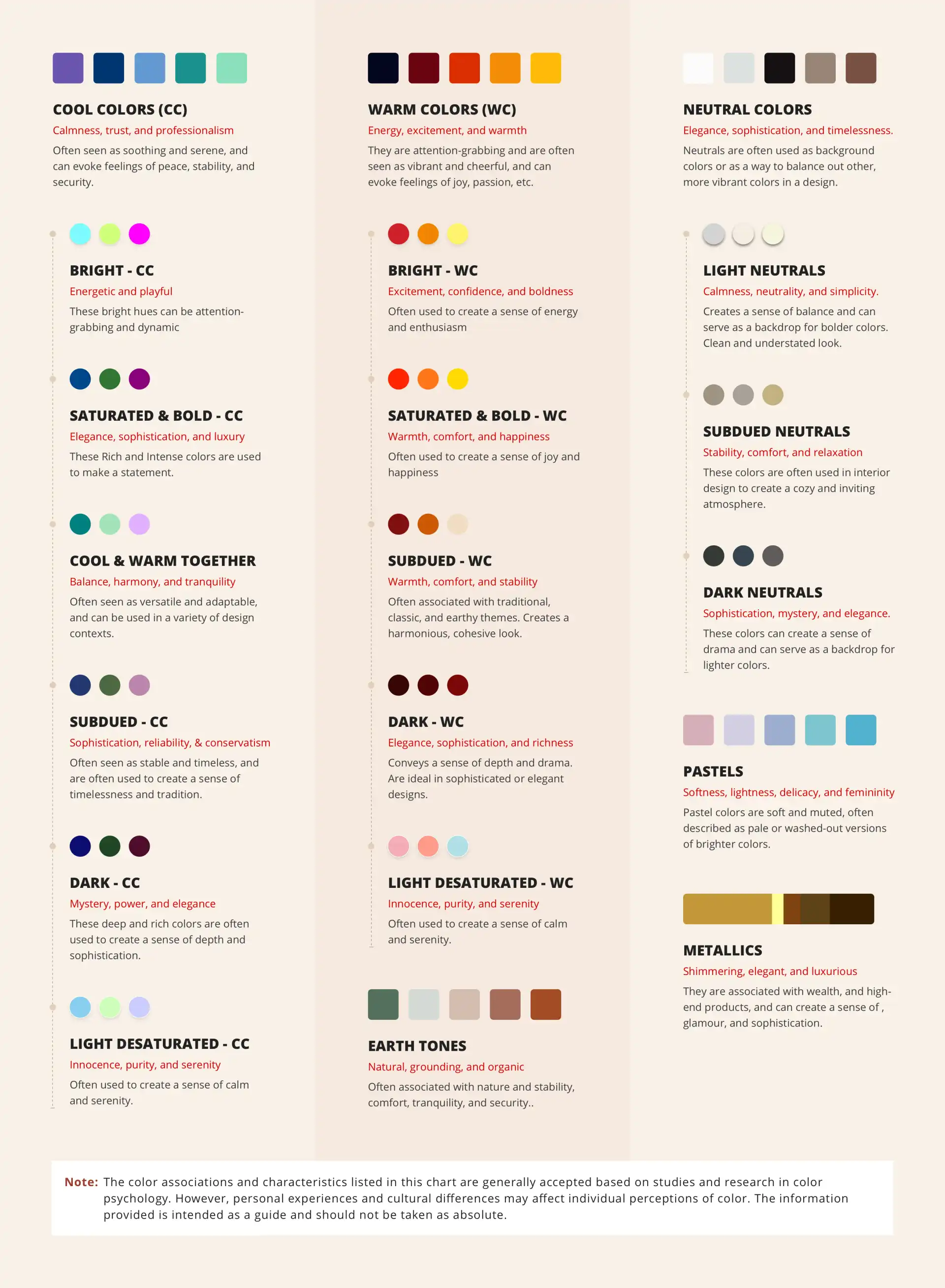 Table showing different color categories including cool, warm, neutrals, earthy, pastel, and metallic colors with their associated characteristics. The table provides a brief description of each color category, including the emotions they evoke and the type of brand personality they convey. Image by Naif Ekkeri from wowstudio.io