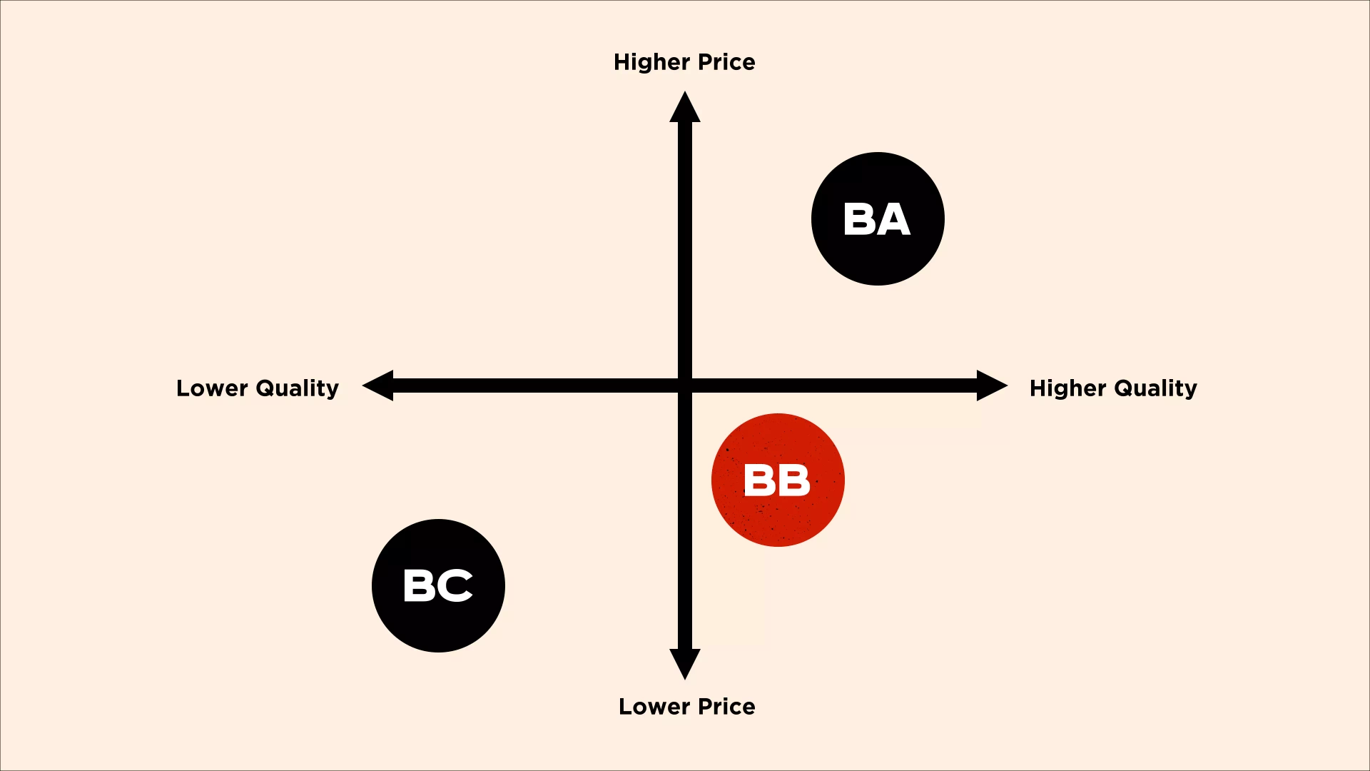 Brand positioning How to stand out in UAE's competitive market wow-studio